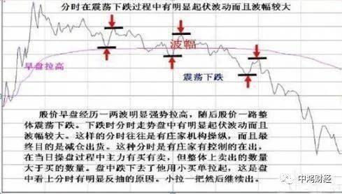 股票如何强弱切换