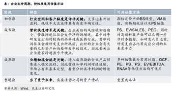 民生证券怎么查盈利情况