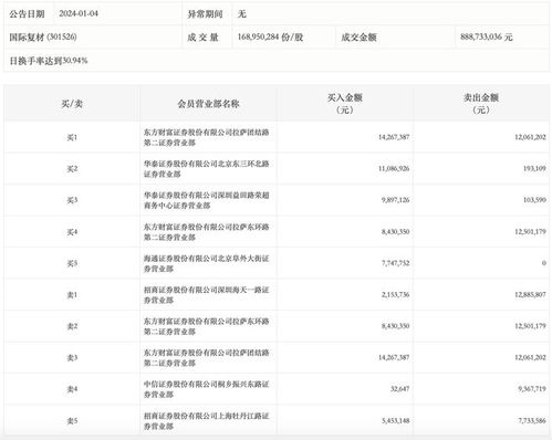招商证券怎么申请万二