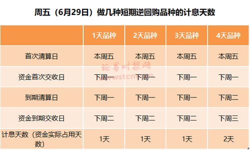 证券怎么逆回购 证券怎么逆回购