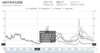 牛市如何打新股票板块