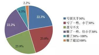 证券投资者基金怎么样