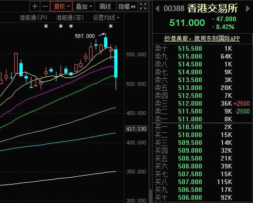 如何看港股票