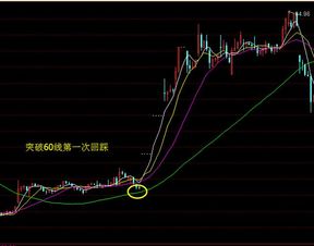 如何看股票的60日均线