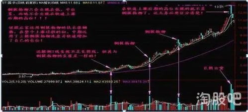 如何看待股票斩仓