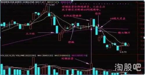 如何看待股票斩仓