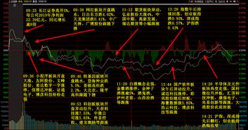 如何选股最早上市的股票