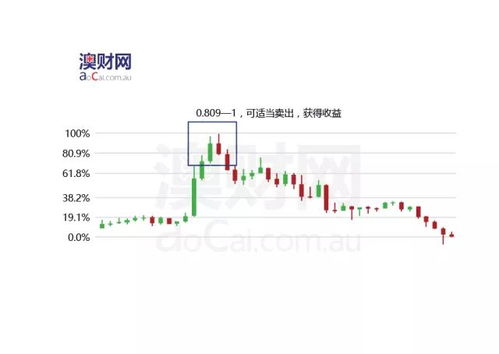 如何理解股票的专业术语 如何理解股票的专业术语