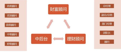 国信证券怎么读