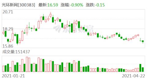 国信证券怎么读