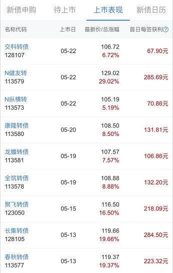 怎么在证券公司打新股 怎么在证券公司打新股