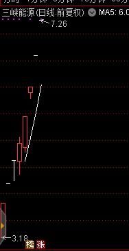 如何对付糟糕的股票公司 如何对付糟糕的股票公司