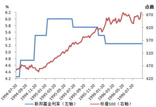 证券研究降息周期怎么算