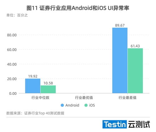 怎么去做证券行业