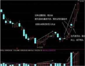 股票散户如何自救