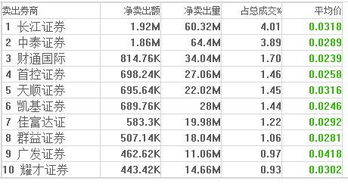 长江证券怎么卖出新债