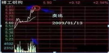 如何拿住优秀股票