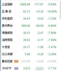 如何拿住优秀股票