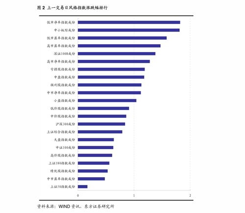 东莞证券股票颜色怎么改