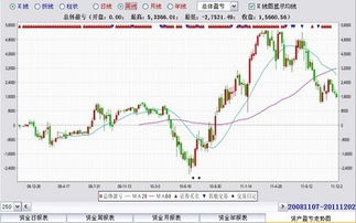 股票周期如何控制盈亏