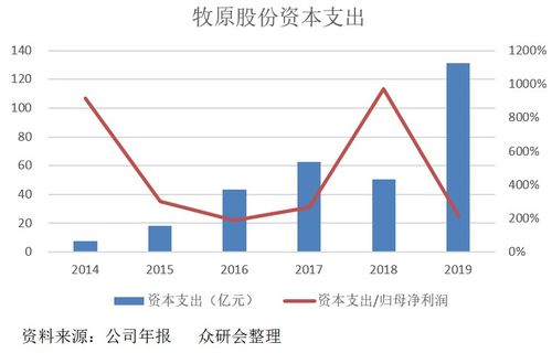 股票周期如何控制盈亏