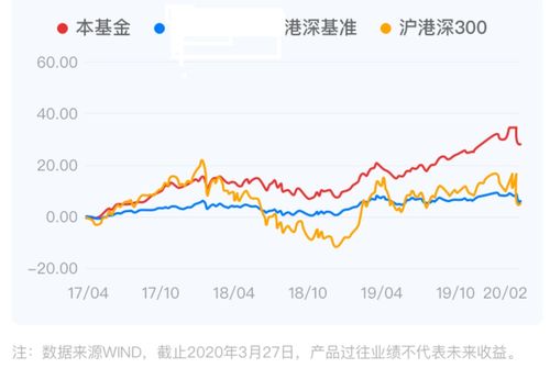 如何提高股票的融资能力 如何提高股票的融资能力