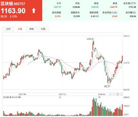 区块链如何看股票