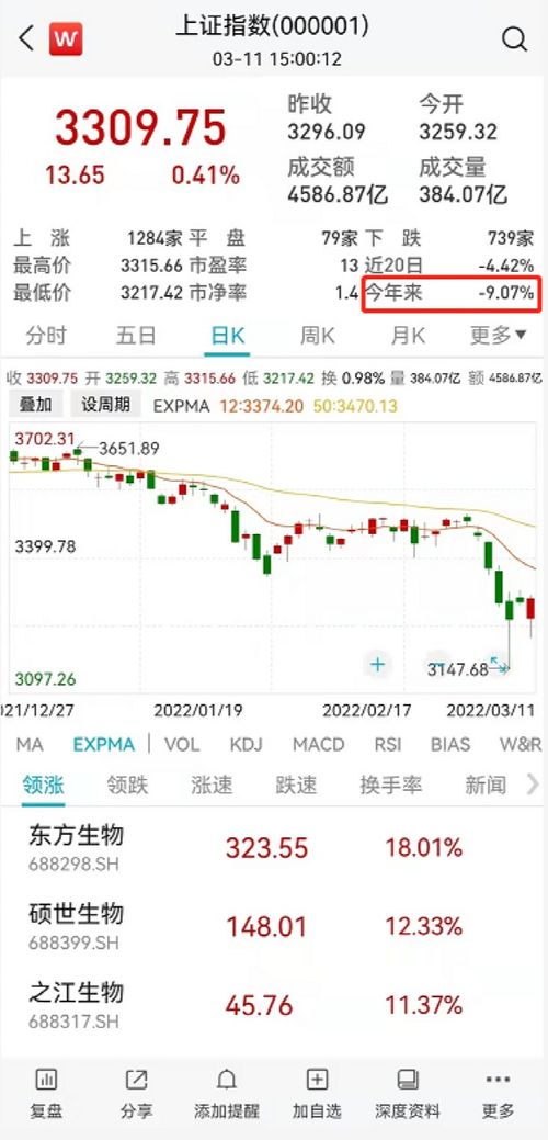 证券怎么买大盘