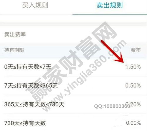 股票如何赎回 股票如何赎回