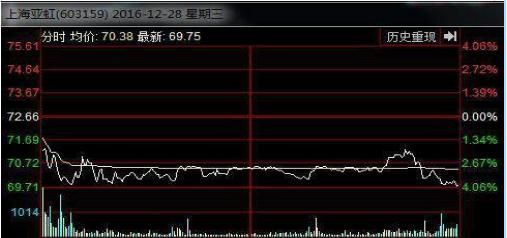 如何把股票戒掉