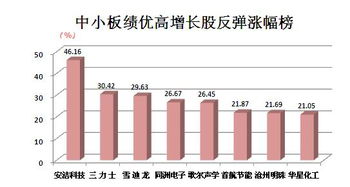如何选股票潜力股票基金