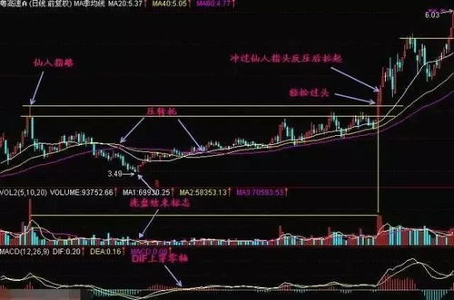 股票腾讯如何画线 股票腾讯如何画线