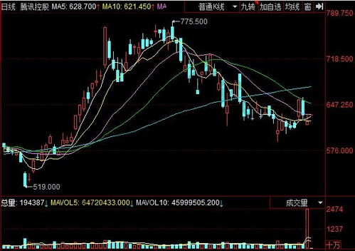 股票腾讯如何画线 股票腾讯如何画线