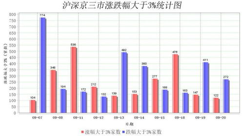 如何看手机股票成交额数