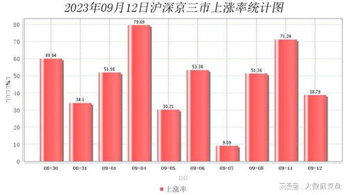 如何看手机股票成交额数