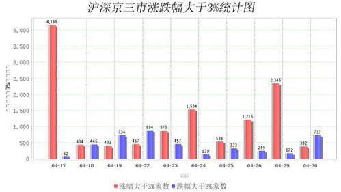 如何看手机股票成交额数