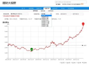 如何查出股票市净率