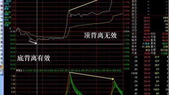 如何开通股票视频