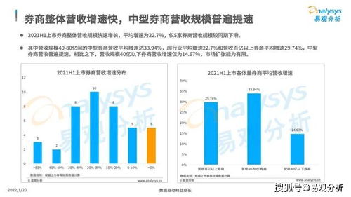 怎么对证券信息分析 怎么对证券信息分析