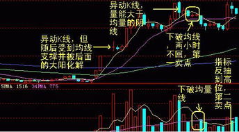 如何查看一只股票的k线 如何查看一只股票的k线