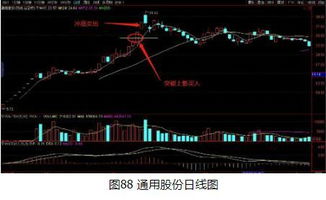 如何跳空交易股票