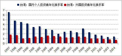 如何判断msci的股票 如何判断msci的股票