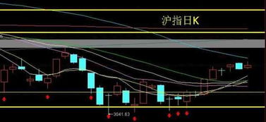 如何判断msci的股票 如何判断msci的股票