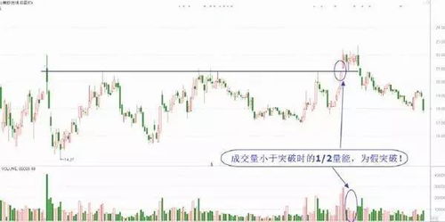 如何分辨一只股票低价位