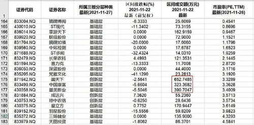 如何看股票的周成交额