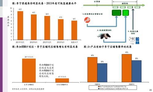 证券类别怎么看