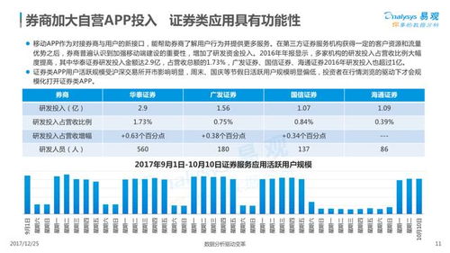 证券类别怎么看