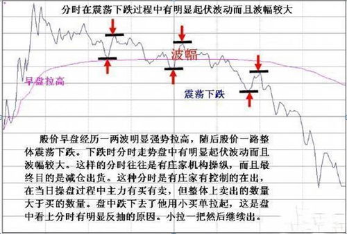 如何判断股票低点结构