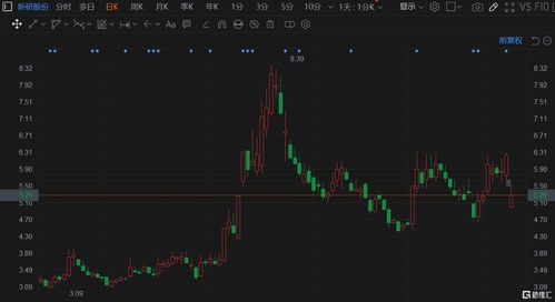新研股票如何 新研股票如何