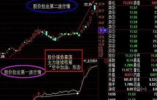 如何填好股票